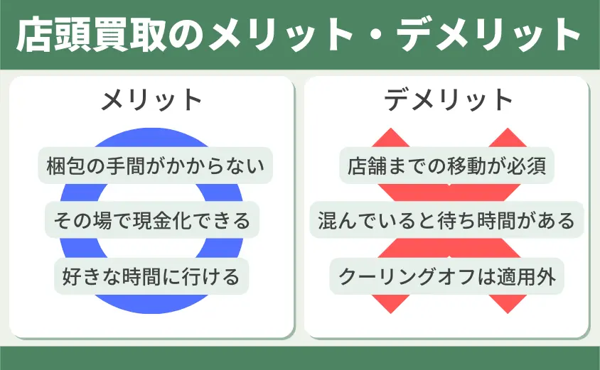 店頭買取のメリットデメリット