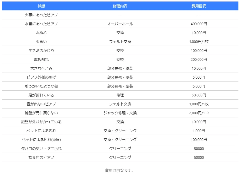 ピアノ　修理　費用