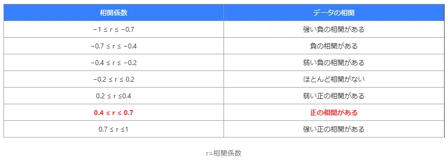 相関係数