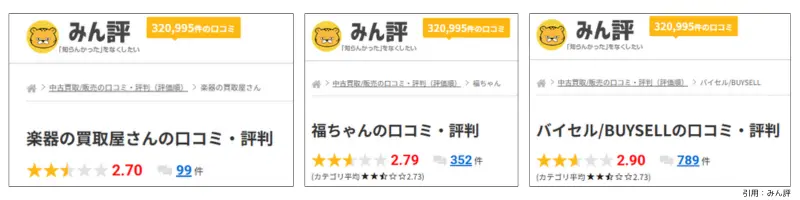 口コミ評価　みん評