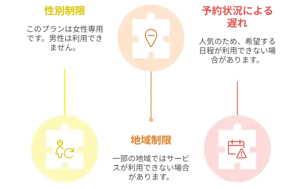 福ちゃん　レディースプラン　注意点
